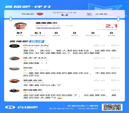 上场就送！基维奥尔今日叕低级失误，枪手2500万欧刮彩票失败