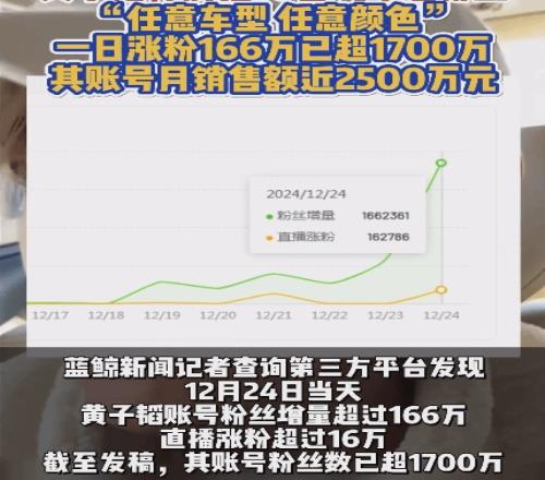 将抽奖10台汽车送粉丝黄子韬粉丝量暴涨带货月销售额近2500万
