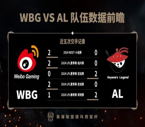 德杯半决赛WBGvsAL数据前瞻：Shanks多项数据领先Xiaohu