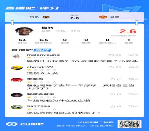 新一代懒王梅努被狠批：跑起来像老头本场被吧友打出2.6分