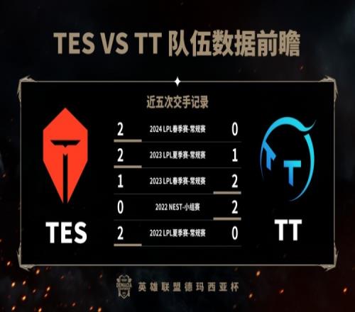 TESvsTT数据前瞻：JKL数据华丽TES太会打前期团了！