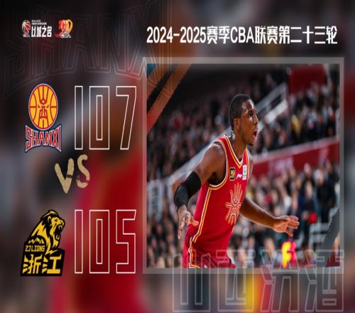 打回NBA山西外援迪亚洛火力全开近两场共砍90分31板11助