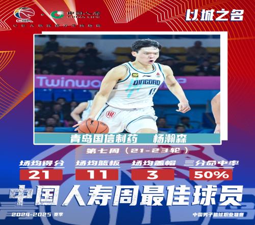 三战场均21分11板1.7断3帽杨瀚森再次当选周最佳！