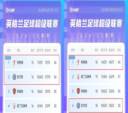 逗逗你的呀红军2连平+少赛一度只领先蓝军2分如今已拉到10分