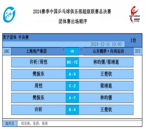 乒超联赛总决赛团体赛对阵表：樊振东第二场对战王楚钦