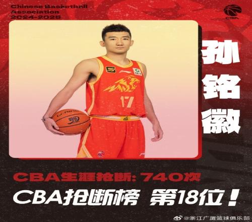 里程碑！孙铭徽抢断上双成本土历史第2人还升至历史抢断榜第18位