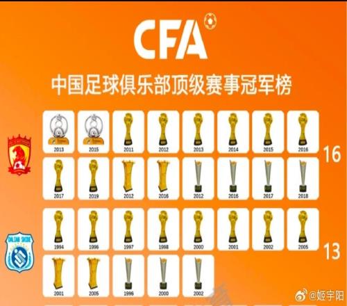 媒体人：大连实德曾因无法准入而解散，广州队也倒在了准入门槛前