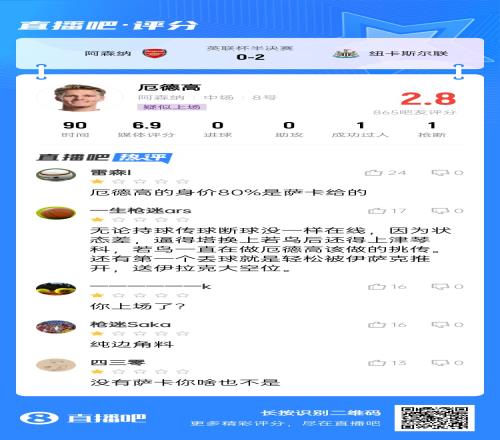 你什么品厄德高被吧友打全队最低分：身价80%是萨卡给的