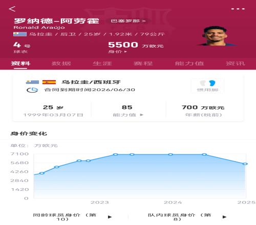 小甜甜牛夫人拜仁曾愿1亿欧砸阿劳霍，如今巴萨将其外租尤文
