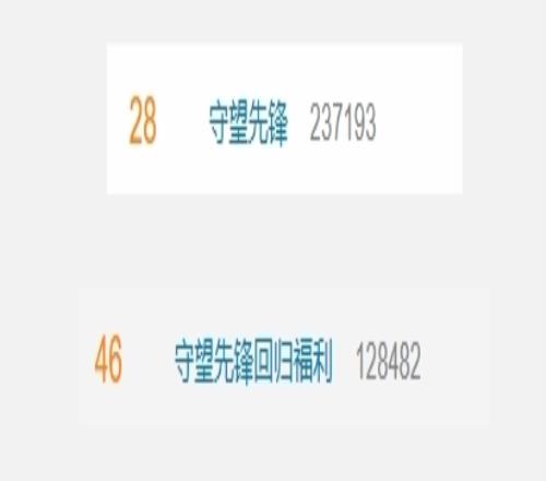 《守望先锋》回归福利登热搜玩家：真让我玩上破解版了