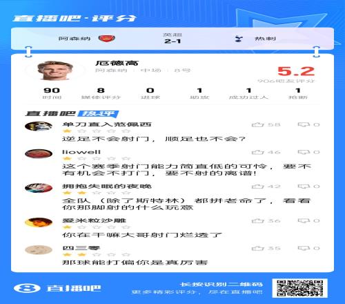 厄德高全场评分最高但吧友不买账：射门烂透了！顺足也不会