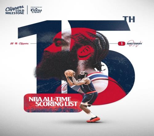 噔噔蹬蹬！哈登生涯得分独享NBA历史第15