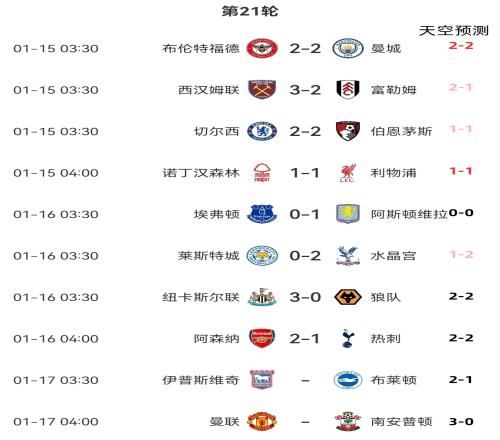 前8场中5&2场命中比分！天空预测：曼联30圣徒伊镇21布莱顿