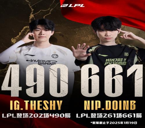 iGvsNIP赛前数据：Doinb时隔两年半回归赛场TheShy数据全面落后