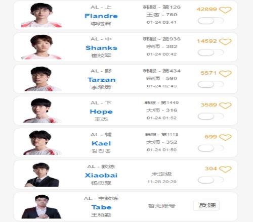 将迎战TES，AL上野圣枪哥+Tarzan在韩服Rank至凌晨三四点