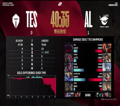 涵艺吐槽TES：一如既往的桃味浓浓的不纪律性和辣鸡决策