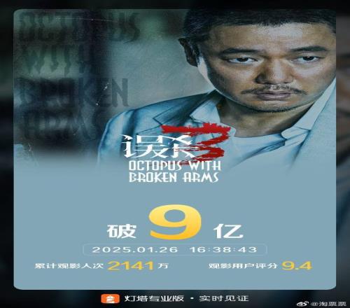 三部当中最拉的一部肖央《误杀3》票房突破9亿！豆瓣跌至6.1分