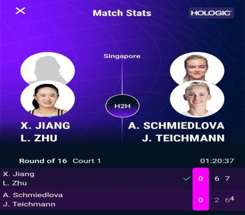 WTA250新加坡站双打首轮：蒋欣玗朱琳战胜对手，锁定八强席位