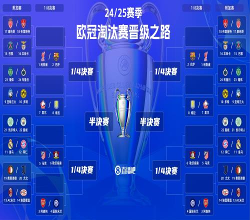 刺激绝伦新赛制！今晚1900欧冠附加赛抽签：超重磅对决&捉对厮杀