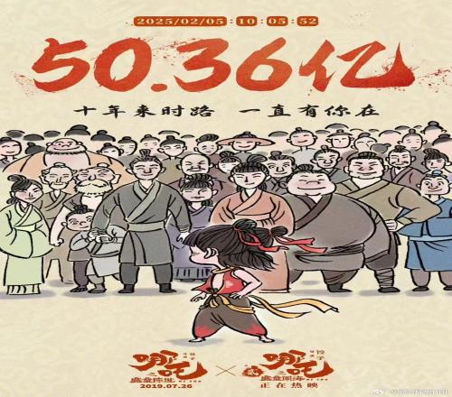 一周狂卷50.36亿！《哪吒2》票房超前作晋升中国影史票房第四
