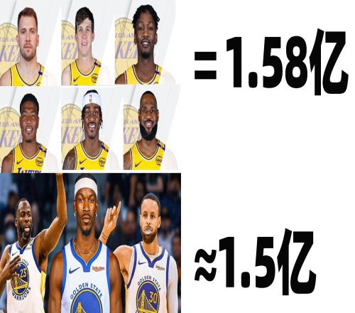 疯狂！库追巴下季薪资合计1.5亿湖人前六