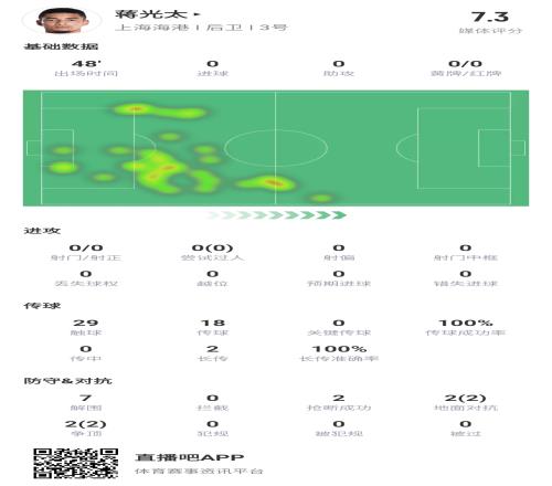 听说你速度很快国脚蒋光太两度单防米内罗，半场战神表现！