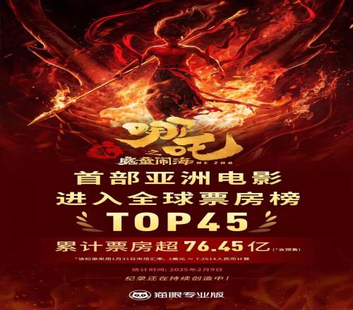 每一天都在破记录！哪吒2累计票房超76.45亿进入全球票房榜前45