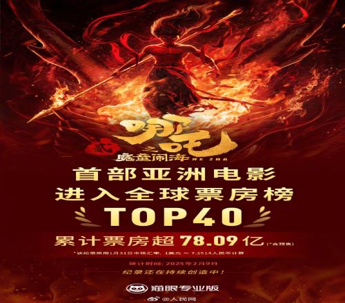依旧在创造新的历史！哪吒2累计票房超76.45亿进入全球票房榜前45