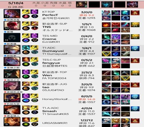 中野辅差距，自己不粘锅Gumayusi排位撞Smash全线崩溃