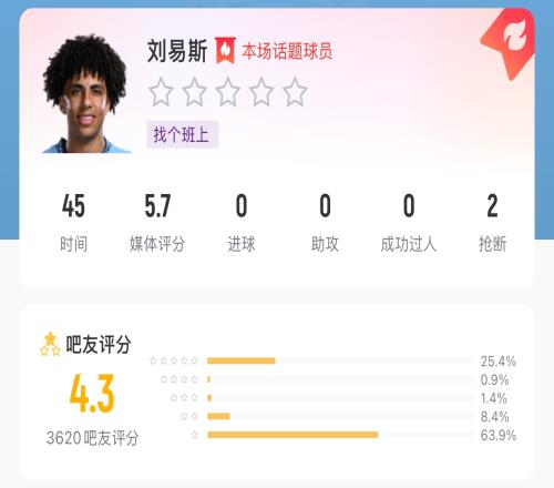 14吧友给刘易斯打5星吧友道出真相：我团球迷都给你满分