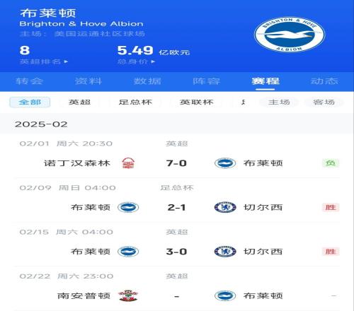 痛苦转移布莱顿月初07惨败森林，随后反弹两板斧双杀切尔西