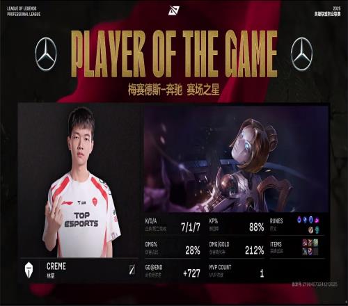 多次好大扭转局势！Creme发条表现亮眼斩获首局MVP