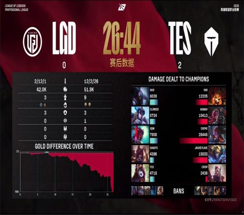 7777777！致敬传奇打野第二局shaoye使用霞打出4396的全局输出