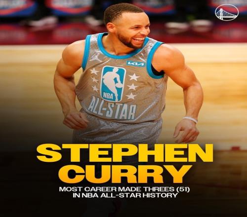 库里全明星生涯共命中51记三分NBA历史第一&老詹排名第三