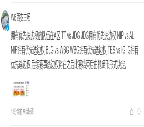 抛硬币结果出炉！JDG、NIP、WBG和IG四支战队分别获得优先选边权