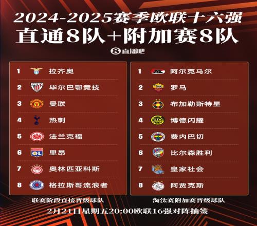 今晚20点欧联16强抽签：曼联or热刺将战皇社，罗马德比火爆再演