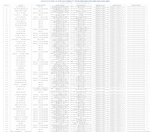这么多2月国产网络游戏共有110款过审，市场仍缺“爆款潜力股”