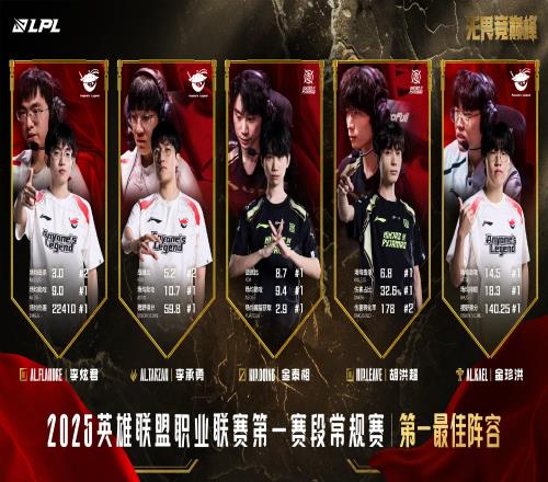 韩网热议LPL最佳阵容一二三阵：15人之中有7个韩国人Doinb好狠