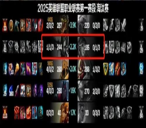 感觉完全不是对手呀！JDG人头比113首局屠杀TT