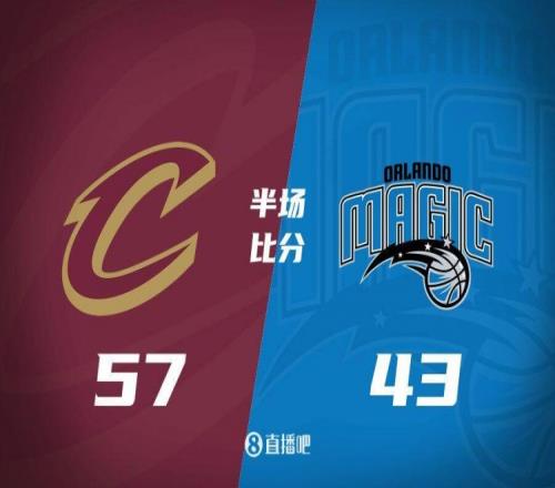 半场骑士领先魔术14分米切尔7中2得5分亨特12分班凯罗15分