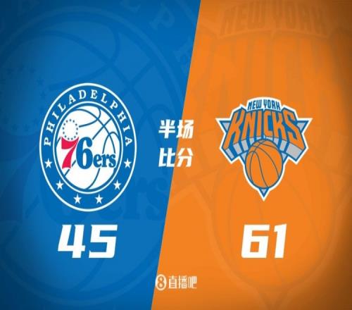攻防压制！半场尼克斯6145领先76人布伦森&大桥合砍34分