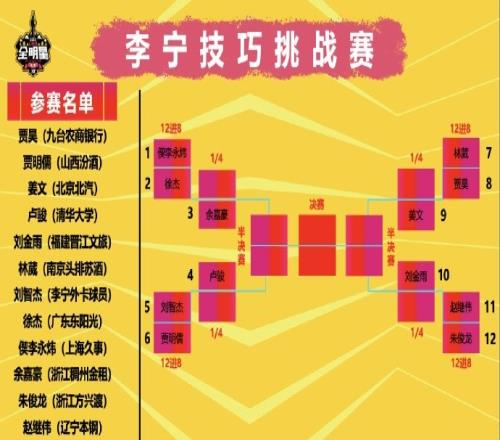 全明星单项赛抽签结果：技巧赛继伟VS朱俊龙迪亚洛扣篮大赛压轴