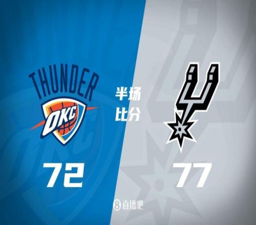 半场战报：马刺领先雷霆5分双方命中率过五成杰伦威SGA各砍22分