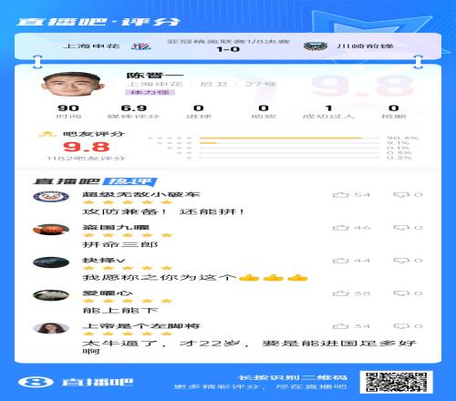 全能边后卫！吧友评陈晋一：太牛了！才22岁，要是能进国足多好