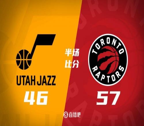 半场战报沃尔特14+5巴恩斯8+9凯斯勒18板3帽猛龙领先爵士11分