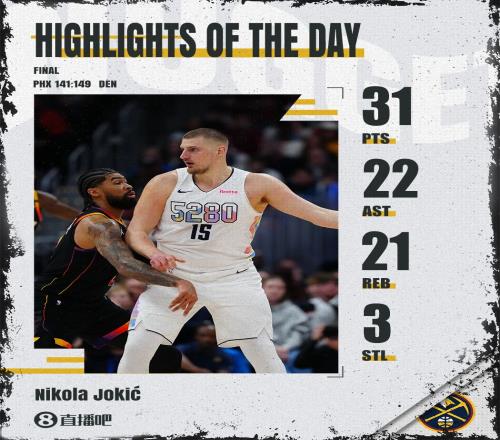 史诗级巨兽！约基奇狂轰31+21+22超级大三双NBA历史第一人！