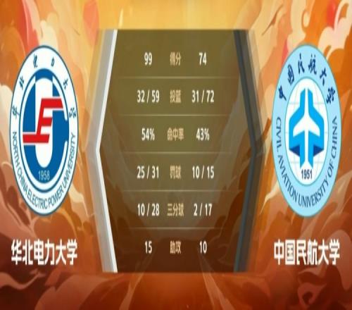 CUBAL魏丹香伊25分魏丁宜22+6华北电力轻取中国民航