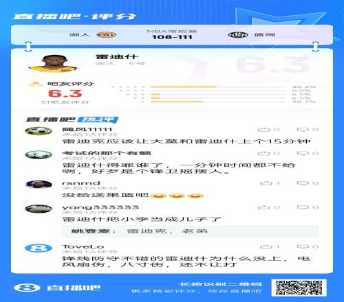 人都伤没了雷迪什仍被DNP吧友打6.3高分：你没送果篮