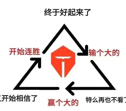 这TES不得赢一下啊LOL赛事预测投票，仅8%粉丝认为TES将击败HLE