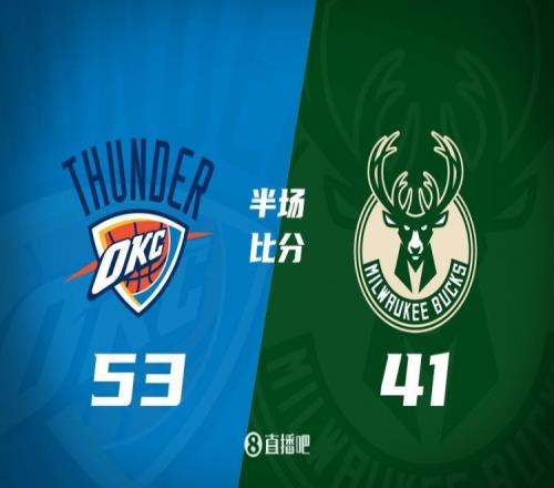 半场战报：雷霆领先雄鹿12分SGA&哈滕&切特&乔上双字母7+5+5